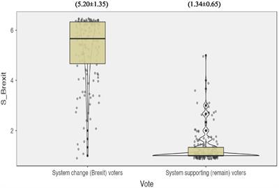 Brexit and Trump: Which Theory of Social Stasis and Social Change Copes Best With the New Populism?